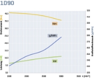 Hatz 1D90Z-B11, Dieselmotor