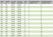 Vepe Trappetrin, 95x20 cm