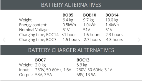 Swepac F70BA, Pladevibrator 