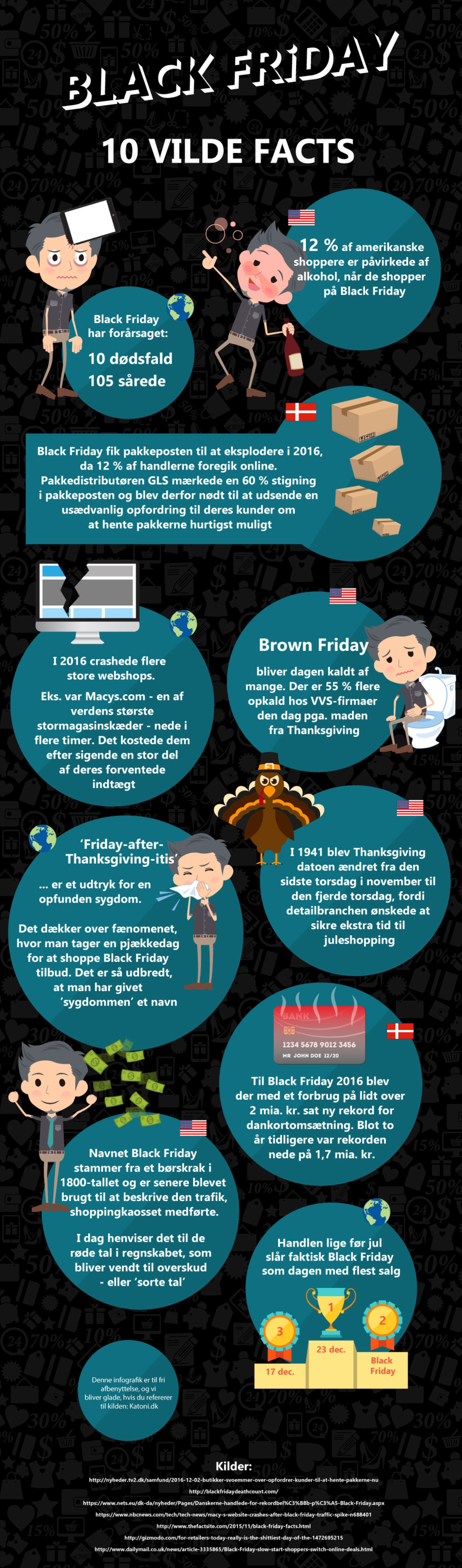 10 vilde facts om Black Friday