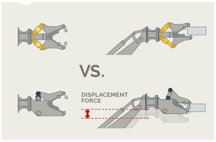 Epiroc CB750, Betonknuser m/360° rotation