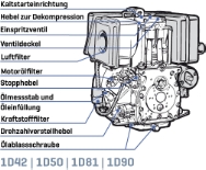 Hatz 1D81Z-B11, Dieselmotor